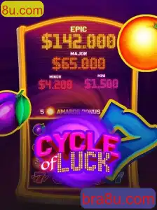 CycleofLuck: Um Guia Completo sobre o Jogo e Suas Regras